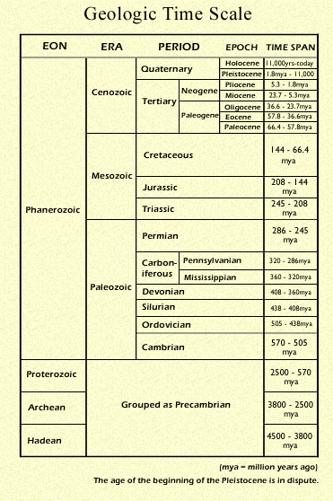 geological time scale 2009. geological timescale